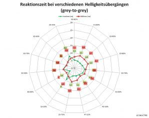 Lg 34uc79g B Monitor 60Hz Netz Schnell