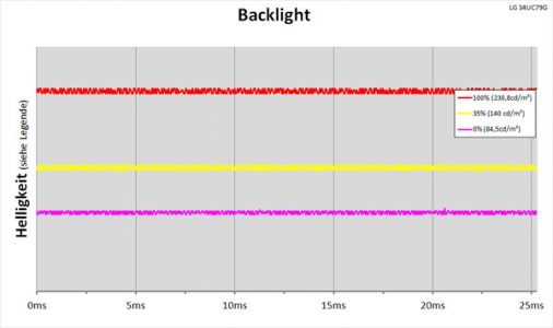 Lg 34uc79g B Monitor Backlight
