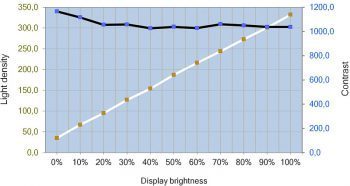 Eizo Cs2730 Monitor Kontrast Brightness