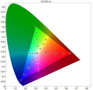 Lg Oled55c6d Fernseher Bildqualitaet2