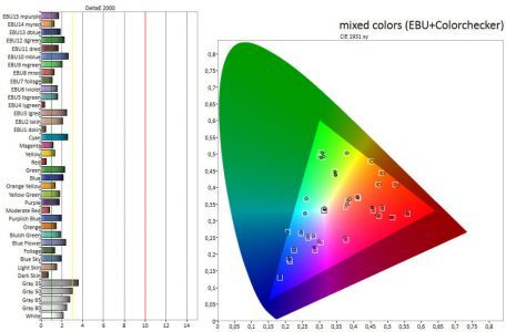 Lg Oled55c6d Fernseher Bildqualitaet4