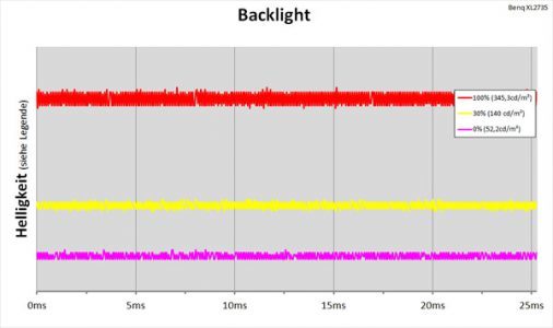 Benq Xl2735 Monitor Backlight