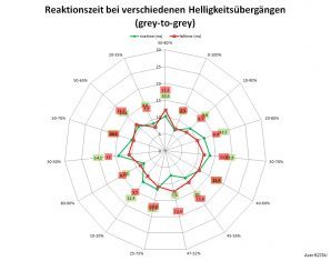 Acer Be270ua Monitor 75Hz Netz Aus