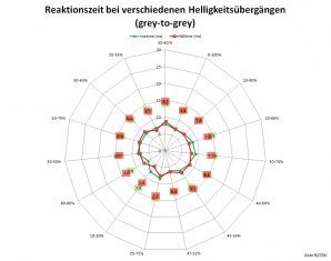 Acer Be270ua Monitor 75Hz Netz Normal