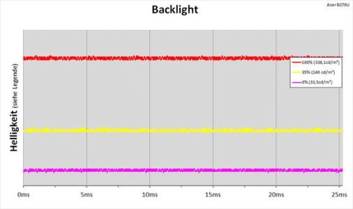 Acer Be270ua Monitor Backlight