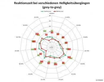 Lg 27mb35ph B Monitor 60Hz Netz Schnell