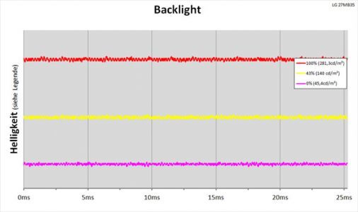 Lg 27mb35ph B Monitor Backlight