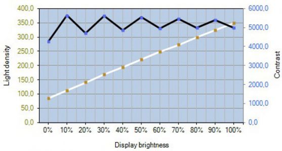 Iiyama Prolite X2888hs B2 Monitor Kontrast