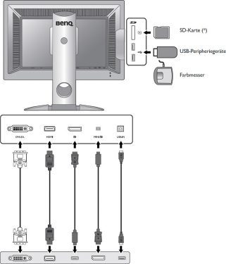 Benq Pv270 Monitor ScreenS Anschluesse
