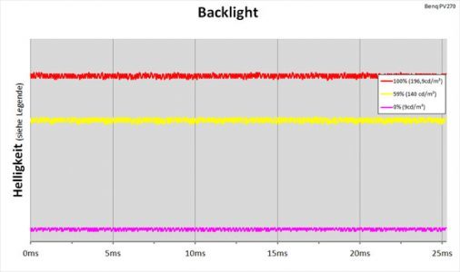 Benq Pv270 Monitor Backlight