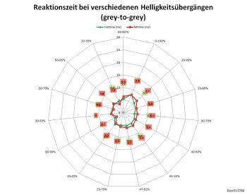 Eizo Ev2780 Bk Monitor 60Hz Netz Verbessert