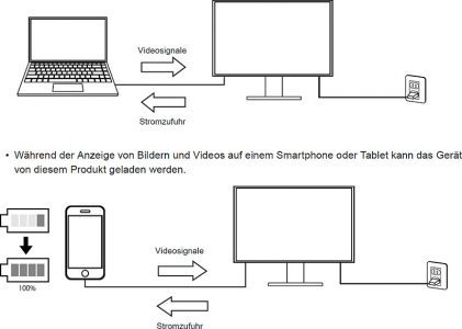 Eizo Ev2780 Bk Monitor ScreenS Anschluesse