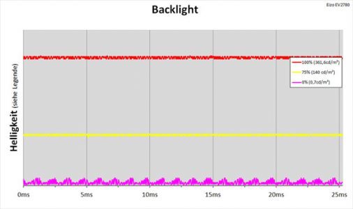 Eizo Ev2780 Bk Monitor Backlight