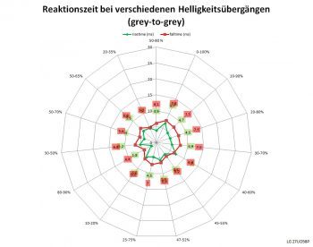 Lg 27ud58p B Monitor 60Hz Netz Schnell
