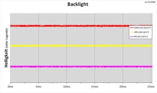 Lg 27ud58p B Monitor Backlight