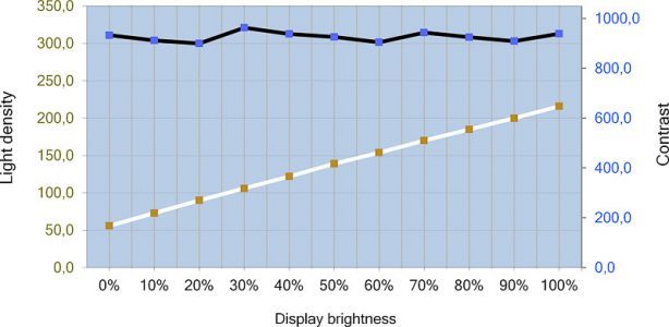 Lg 27ud58p B Monitor Kontrast