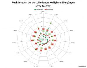 Philips 328p6vjeb Monitor 60hz Netz Schneller