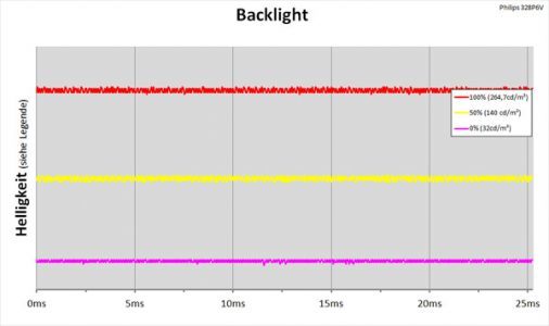 Philips 328p6vjeb Monitor Backlight