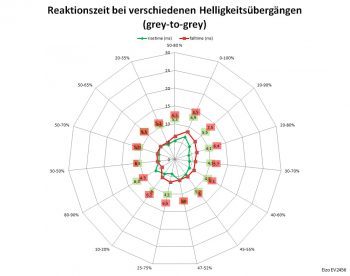 Eizo Ev2456 Bk Monitor 60Hz Netz Verbessert