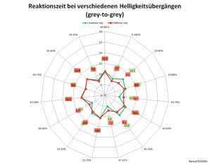 Benq Pd3200u Monitor 60Hz Netz Hoch