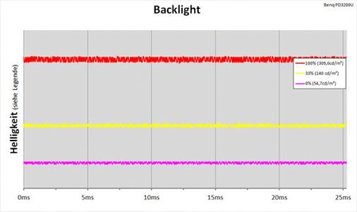 Benq Pd3200u Monitor Backlight