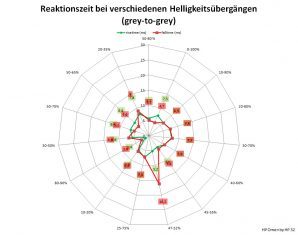 Hp Omen 32 Monitor 60Hz Netz Am Schnellsten