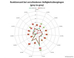 Hp Omen 32 Monitor 75Hz Netz Am Schnellsten