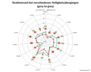 Hp Omen 32 Monitor 75Hz Netz Schnell