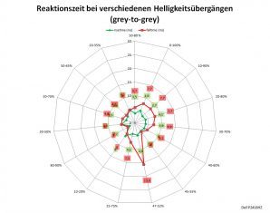 Dell P2418hz Monitor 60Hz Netz Schnell