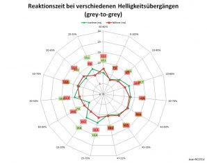 Acer Rc271u Monitor 60Hz Netz Aus