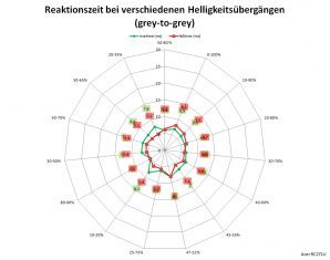 Acer Rc271u Monitor 60Hz Netz Normal