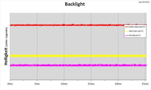 Acer Rc271u Monitor Backlight