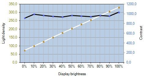 Acer Rc271u Monitor Kontrast