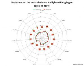 Fujitsu P27 8 Te Pro Monitor 60Hz Netz Aus