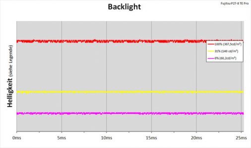 Fujitsu P27 8 Te Pro Monitor Backlight