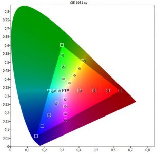 Lg Oled55b6d Fernseher Bildqualitaet2