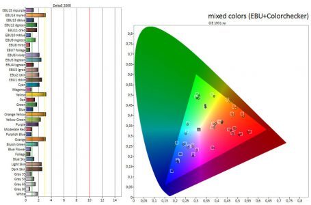 Lg Oled55b6d Fernseher Bildqualitaet3