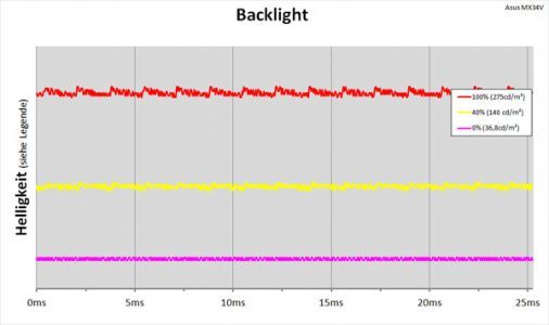 Asus Mx34vq Monitor Backlight