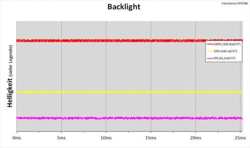 Viewsonic Vp2768 Monitor Backlight
