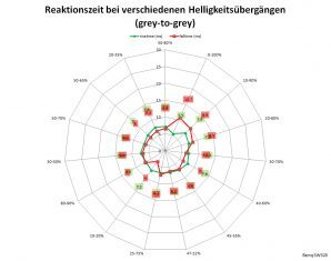 Benq Sw320 Monitor 60Hz Netz Ein