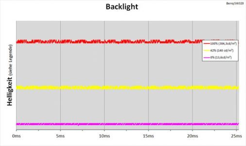 Benq Sw320 Monitor Backlight