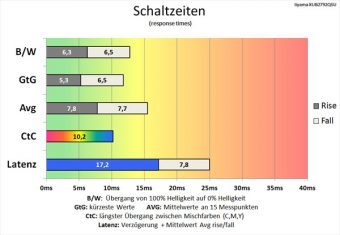 Iiyama Prolite Xub2792qsu B1 Monitor 70Hz Schaltzeiten +1
