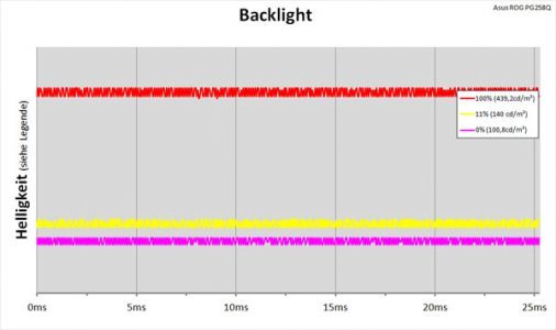 Asus Pg258q Monitor Backlight