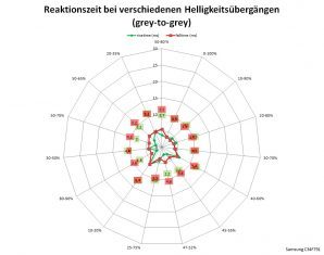 Samsung C34f791wqu Monitor 100Hz Netz Schnellstens