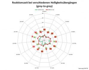 Samsung C34f791wqu Monitor 60Hz Netz Schneller
