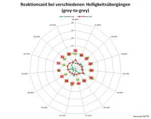 Samsung C34f791wqu Monitor 60Hz Netz Schnellstens