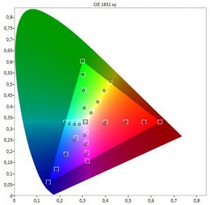 Sony Kd 65a1 Fernseher Bildqualitaet2