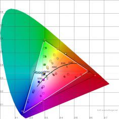 Lg Hf80js Beamer HCFR Farbraum Kino