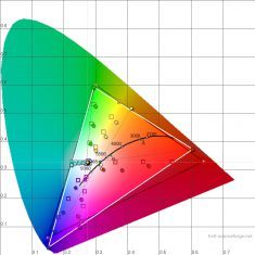 Lg Hf80js Beamer HCFR Farbraum Standard