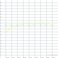 Lg Hf80js Beamer HCFR Gamma Kino